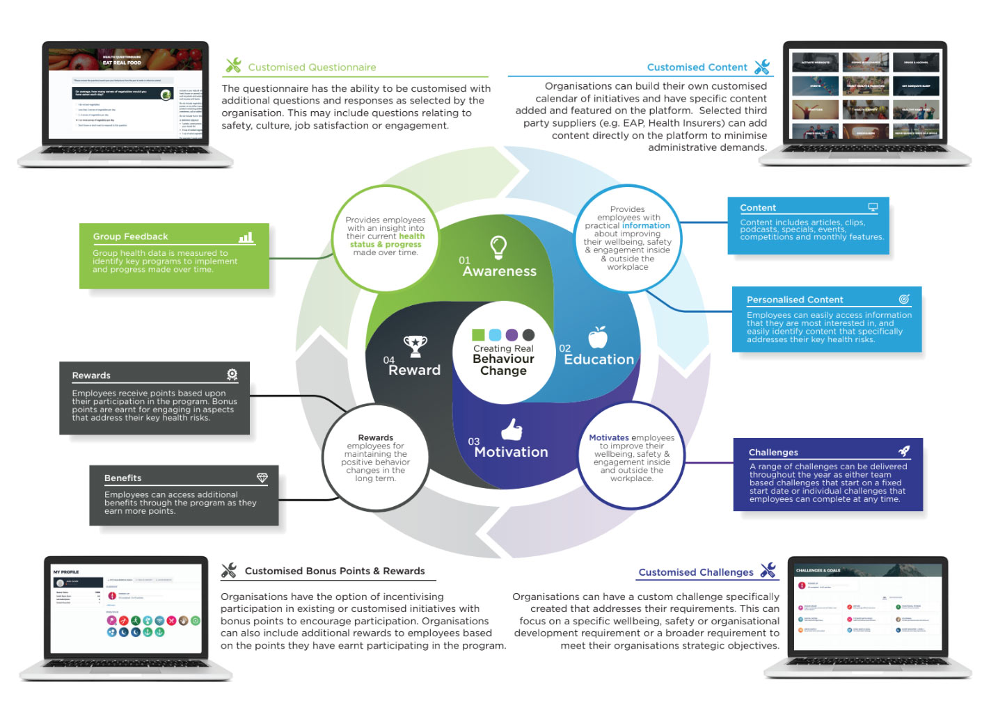 digital-wellbeing-one-wellbeing