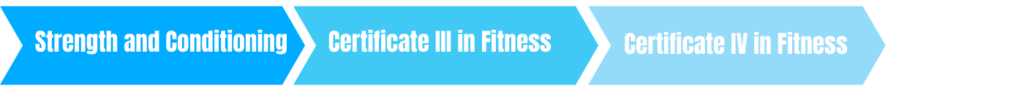 Strength and conditioning coach