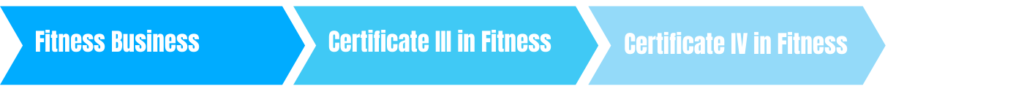 Personal Trainer