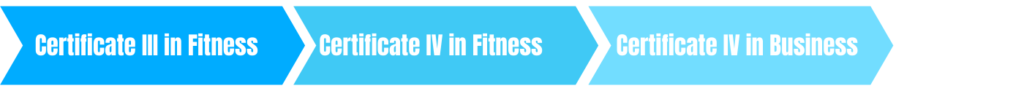 Fitness Business Owner